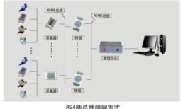 RS485MWʽ